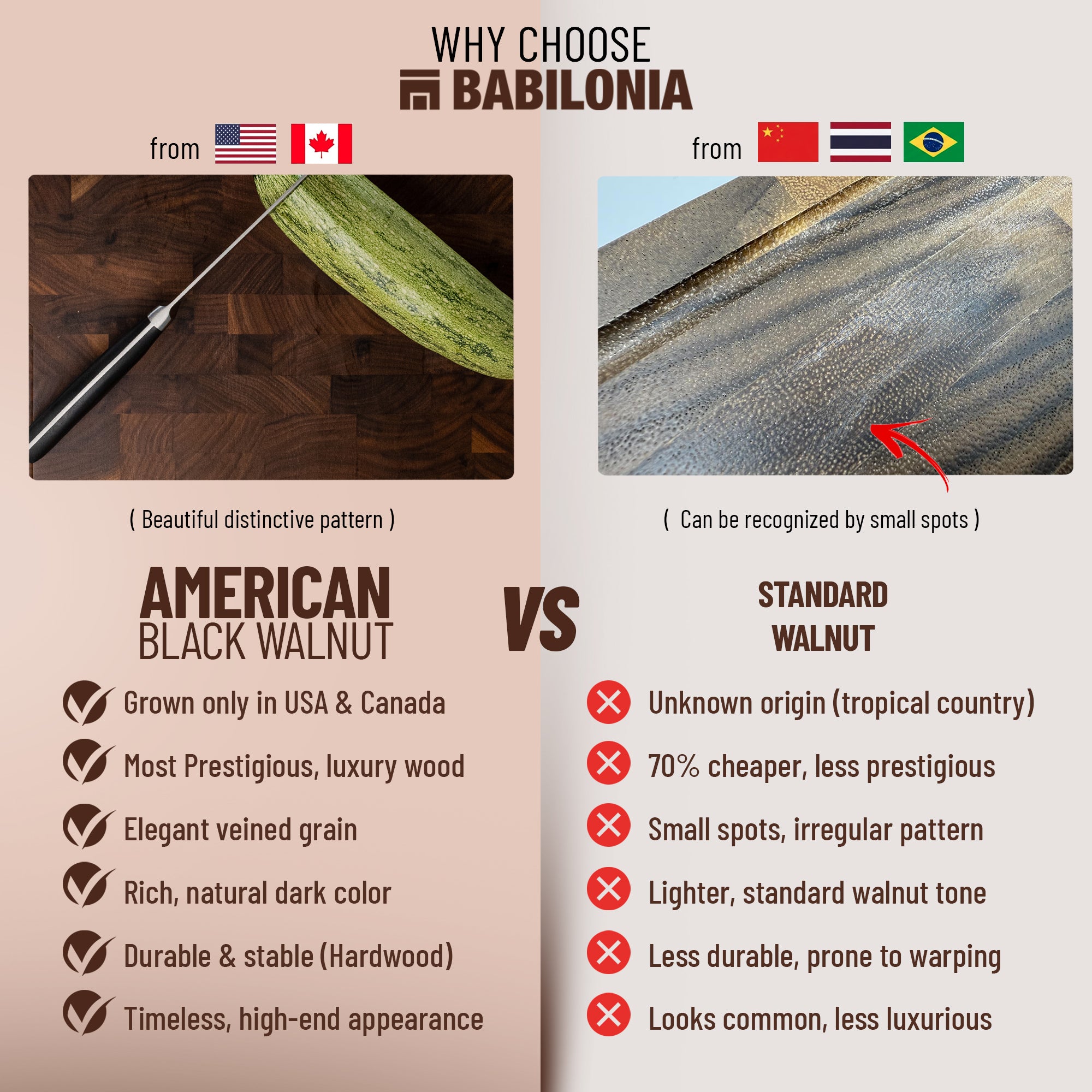 American Black Walnut Wood - End Grain - Oil & Plate Included